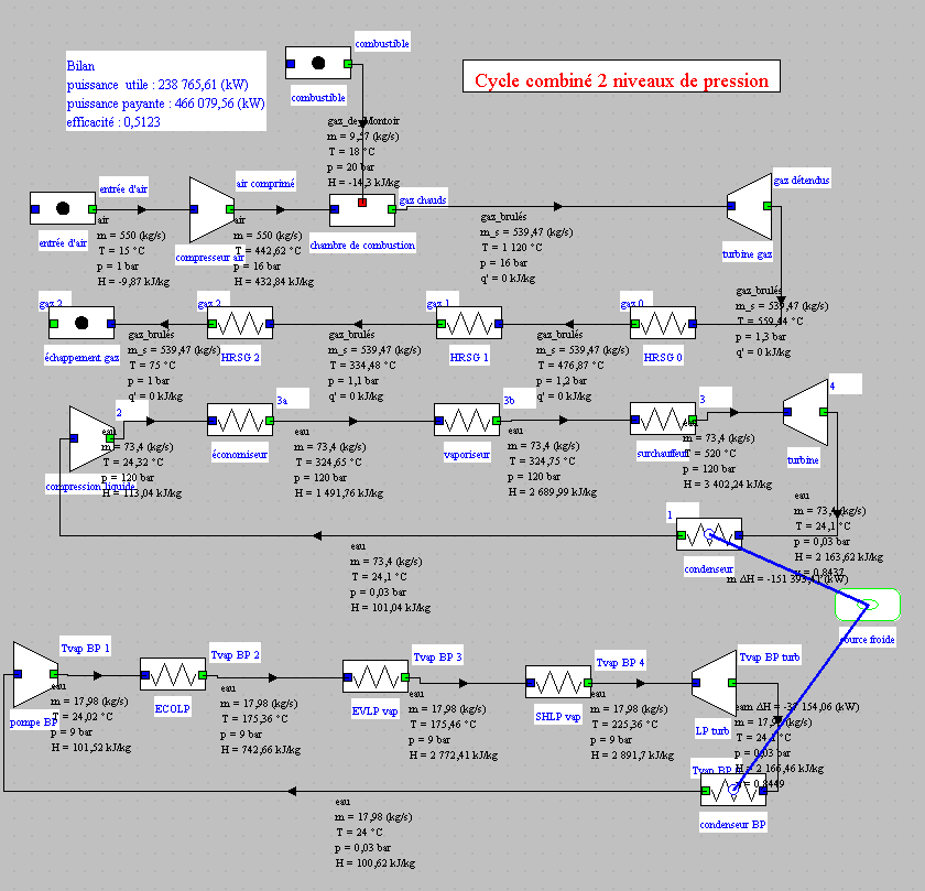 Optimisation d'un cycle combiné