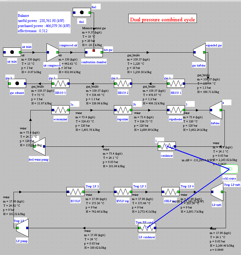 Optimization of a combined cycle