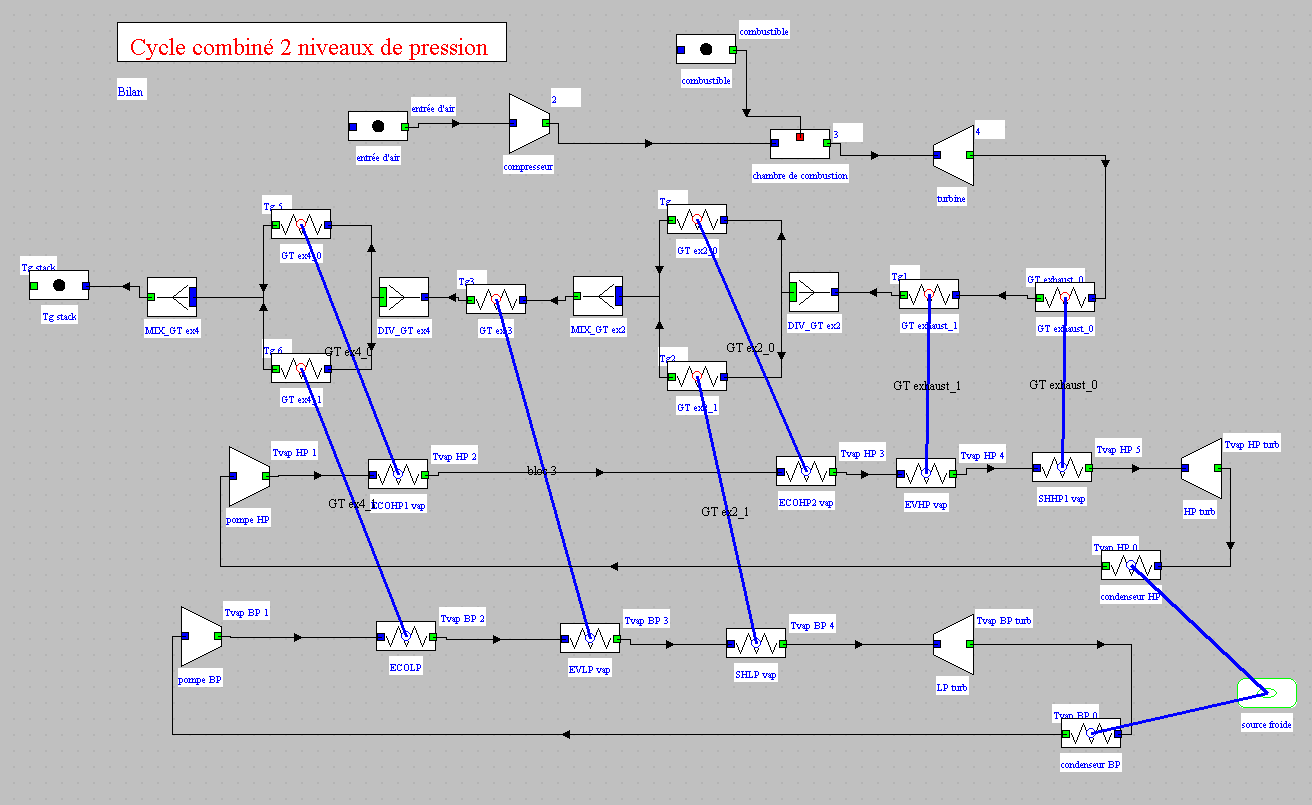 Cycle combiné optimisé