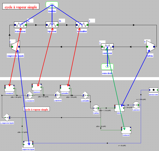 Correspondance schéma structure productive