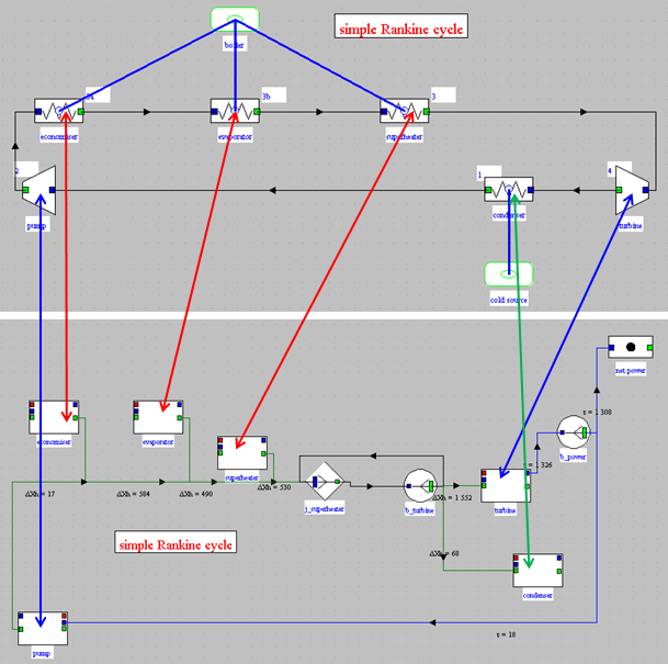 Correspondence between diagram and productive structure