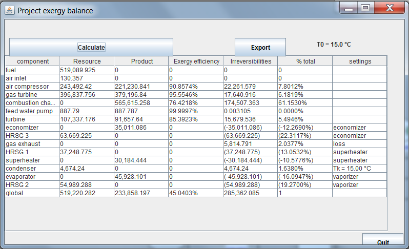 Exergy balance sheets