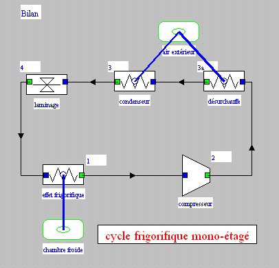 Schéma d'un cycle frigorifique dans Thermoptim