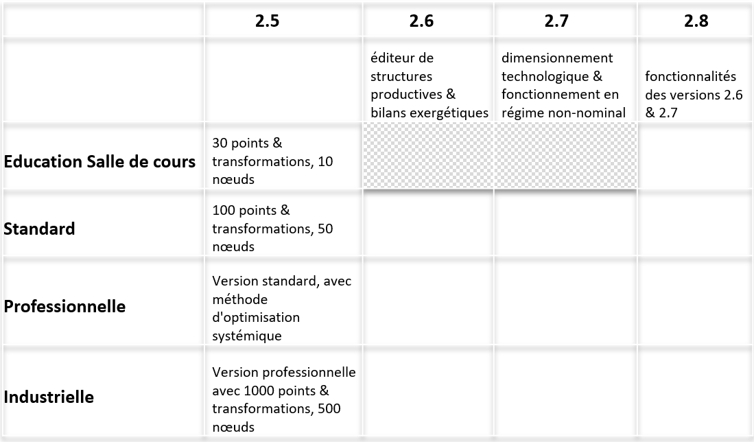 versionsThermoptim fr